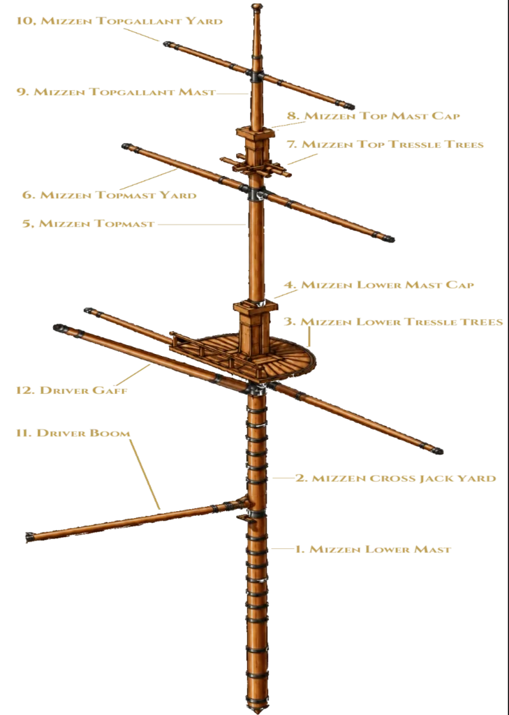 HMS Victory Mizzen Mast English transparent
